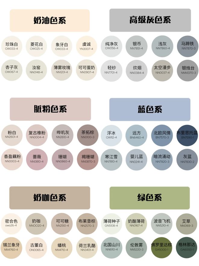 色号如何？选来看看全网最火色号爱游戏app最新登录入口乳胶漆(图7)
