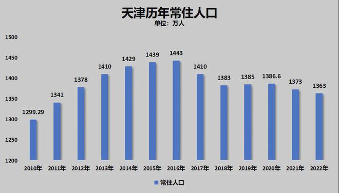！宁波正式超天津了！爱游戏app体育官宣(图4)