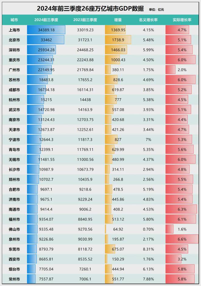 ！宁波正式超天津了！爱游戏app体育官宣(图6)