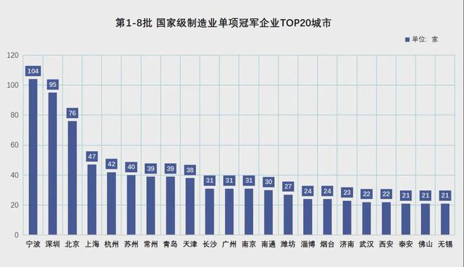 ！宁波正式超天津了！爱游戏app体育官宣(图8)