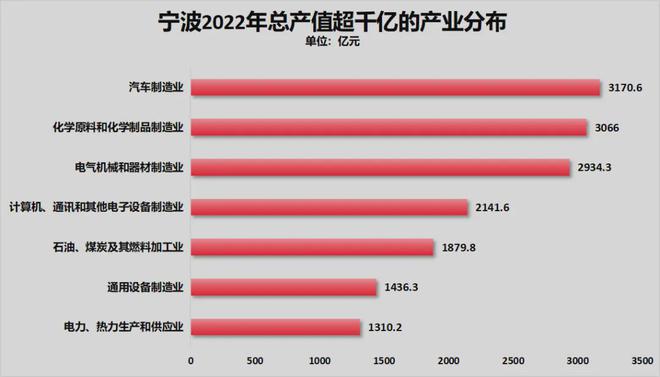 ！宁波正式超天津了！爱游戏app体育官宣(图9)