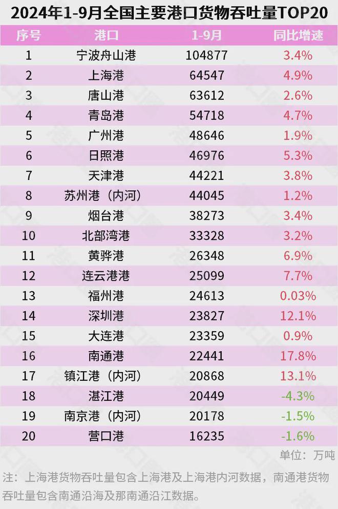 ！宁波正式超天津了！爱游戏app体育官宣(图11)