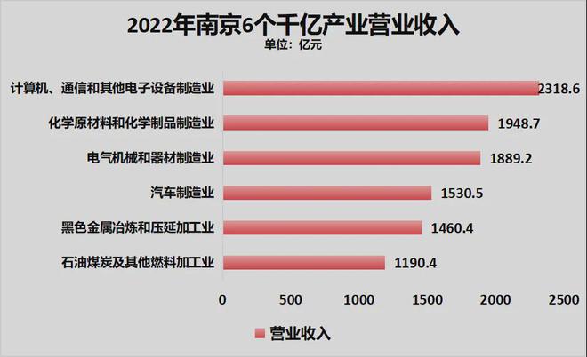 ！宁波正式超天津了！爱游戏app体育官宣(图15)