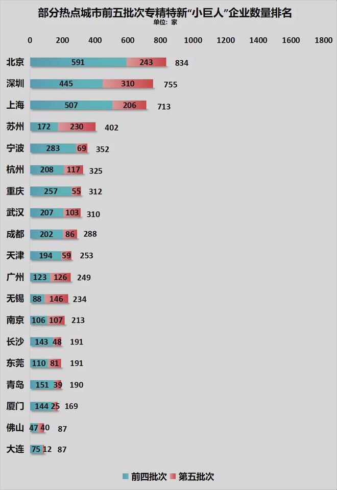 ！宁波正式超天津了！爱游戏app体育官宣(图14)
