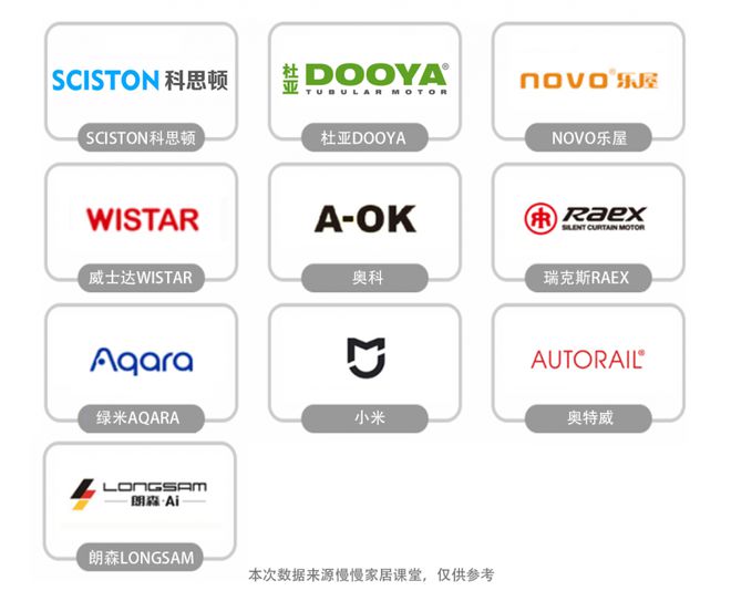 帘品牌排行榜前十名最新榜单来袭！爱游戏(