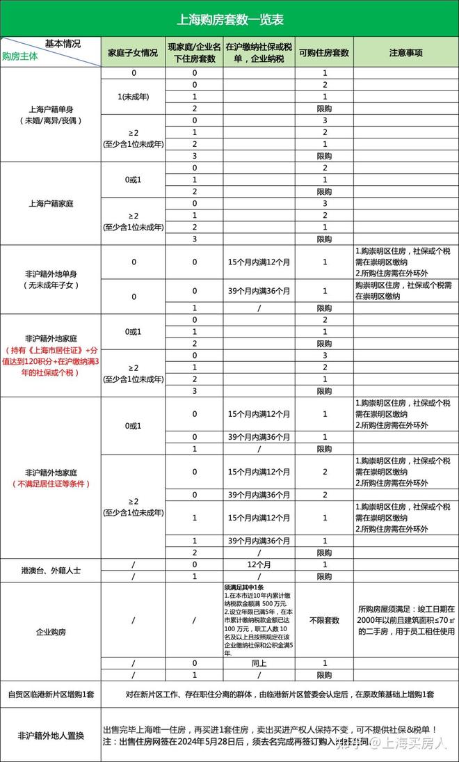 处发布：“我们终此一生找到真正的自己。”ayx爱游戏体育网页版入口绿宝园翡梵售楼(图16)