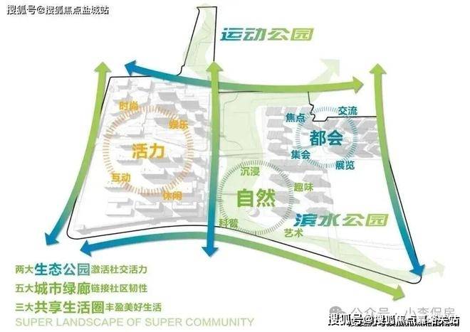 欢迎您-楼盘详情-户型配套-最新价格-最新资讯-位置 ()首爱游戏平台保利光合上城(售楼处)首页网站-保利光合上城售楼处(图9)